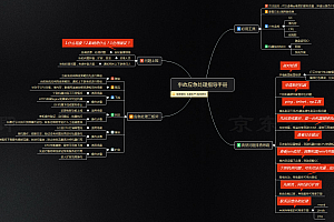 为什么说软件的高可用会面临着诸多挑战呢?