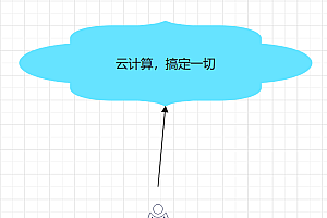使用多个独立的分布式服务共同完成一个大型的系统的实现方案